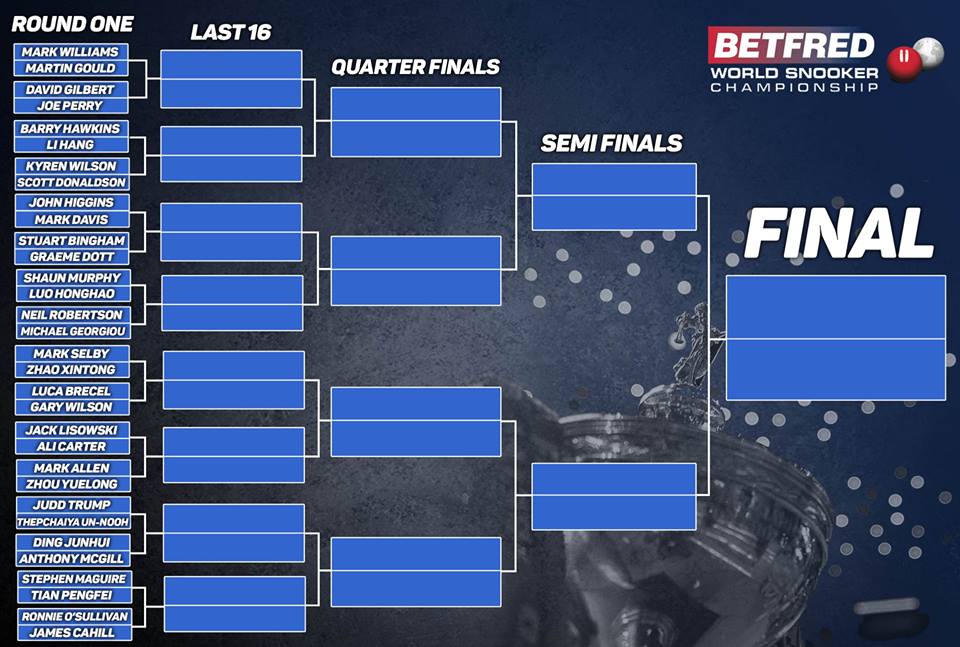 Snooker World Championship 2024 Draw Schedule Elyse Imogene