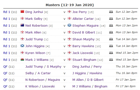 Der Spielplan zum Masters auf snooker.org
