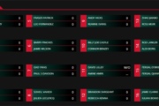 Erste Runde der Qualifikation zur Weltmeisterschaft, die Matches 1-16. Darunter u.a. match 1: Jimmy White gegen Stephen Hendry.