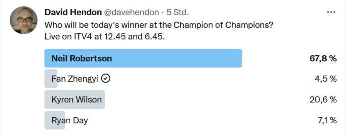 Tweet mit Umfrage: Robertson führt haushoch vor Wilson, Day und Fan.