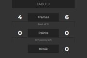 Alan McManus vs Jimmy White Scoreboard 4-6