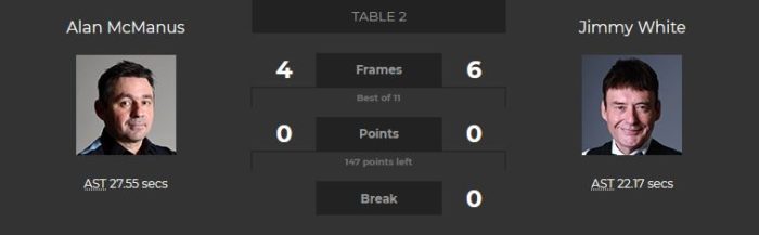 Alan McManus vs Jimmy White Scoreboard 4-6