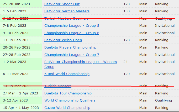 Eine Auflistung der verbleibenden Turniere der Saison 2022/23 auf snooker.org. Das Turkish Masters 2023 im März sowie die Qualifikation sind rot herausgestrichen. Viele der verbleibenden Turniere gehören der Kategorie "Invitational" an.