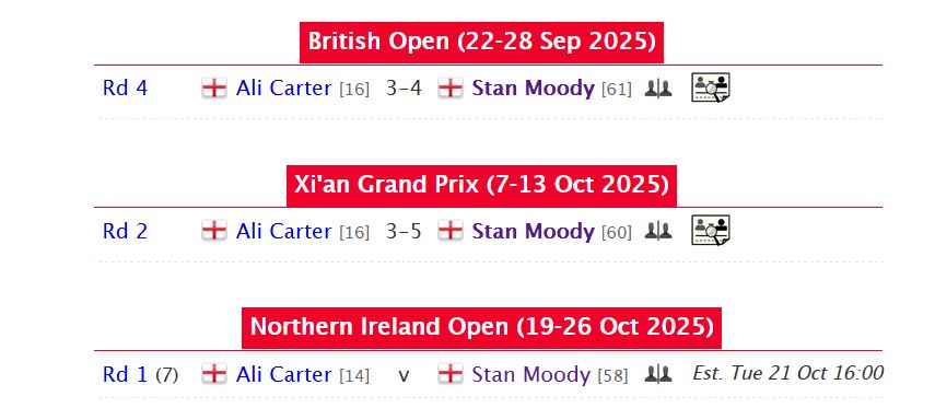 Die Partien von Stan Moody gegen Ali Carter: British Open, Xi'an Grand Prix (beide von Moody gewonnen) und Northern Ireland Open (noch offen)