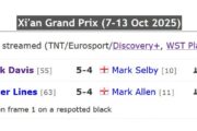 Screenshot der Ergebnisse vom Grand Prix in Xi'an: Mark Davis 5-4 Mark Selby Oliver Lines 5-4 Mark Allen