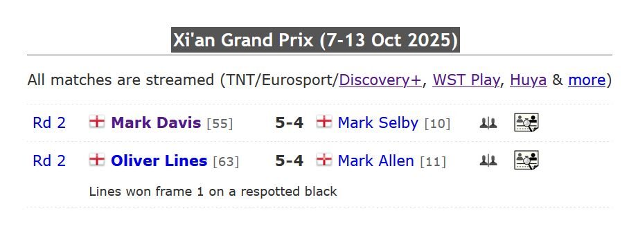 Screenshot der Ergebnisse vom Grand Prix in Xi'an: Mark Davis 5-4 Mark Selby Oliver Lines 5-4 Mark Allen