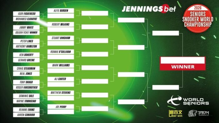 Draw der World Seniors Championship 2026 kurz vor Beginn des Turniers. Die erste Spalte von links ist vollständig mit den Teilnehmenden der ersten Runde besetzt. In der zweiten Spalte von links für die zweite Runde sind nur die gesetzten Spieler genannt. Die restlichen Felder für die letzten Runden sind noch leer.