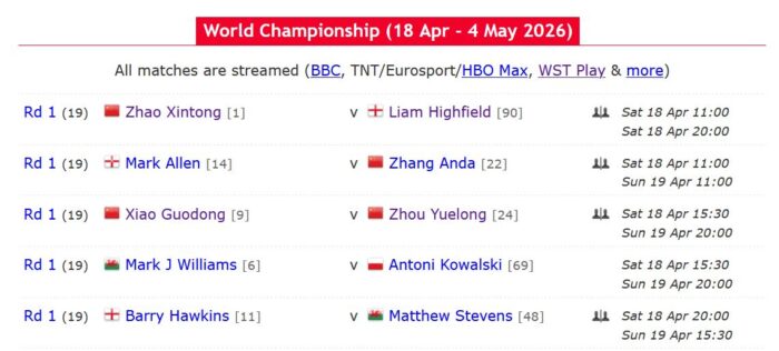 WM Auftakt: alle Samstagsspiele
