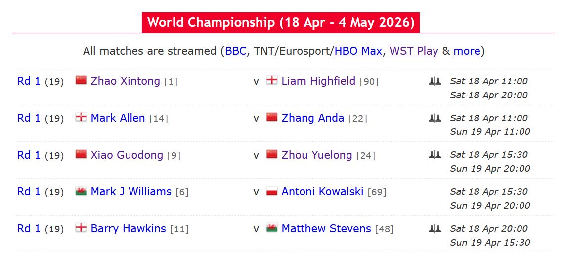 WM Auftakt: alle Samstagsspiele