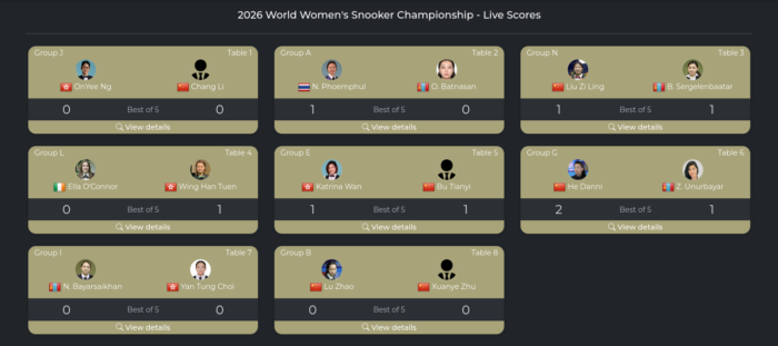 Livescore der Frauen-Snooker-WM 2026, erster Spieltag. es sind 8 Partien angezeigt die zeitgleich laufen.